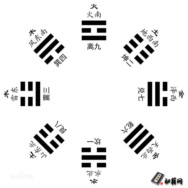 �L(f��ng)ˮ�E֮�լ�L(f��ng)ˮ���A(ch��)֪�R(sh��)���T(m��n)Ԕ��